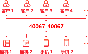 广告效果提升30%